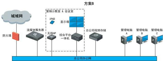 世通亞信零售業可視化管理系統解決方案 視頻監控 海康威視 監控方案  第4張