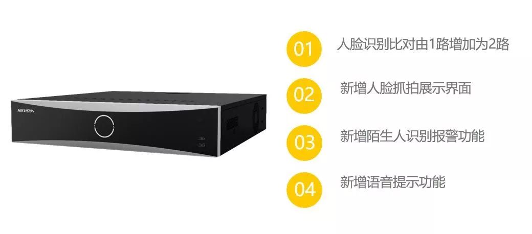 海康威視人臉智腦新增四大功能  監控新聞  第1張