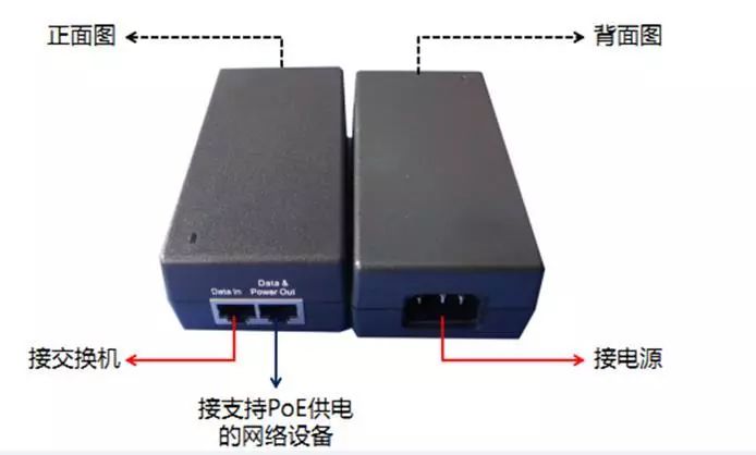 選設備，PoE、PoE+、Hi PoE這三個參數你一定要分清！  監控技巧  第4張
