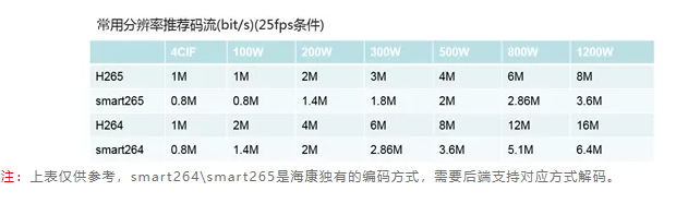 做安防，這7個相近參數解析你一定要知道  監控技巧  第1張